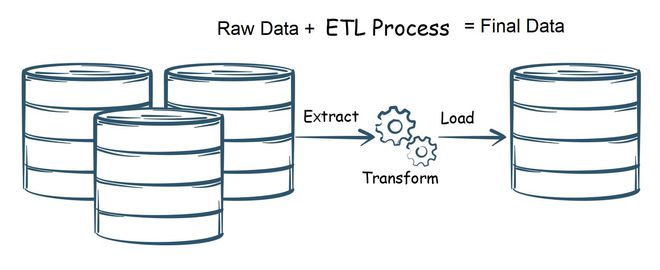 數(shù)據(jù)質(zhì)量中缺少的組成部分 探索數(shù)據(jù)處理中的關鍵缺失環(huán)節(jié)