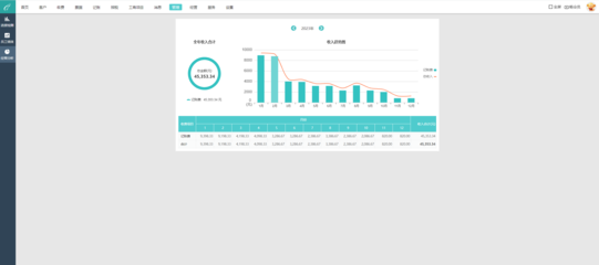 白城智能財務軟件數(shù)據(jù)處理服務及聯(lián)系方式