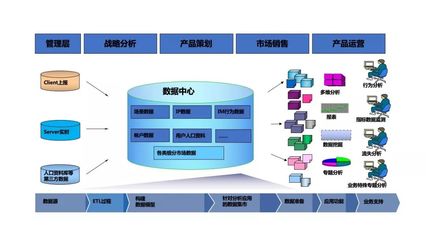數據運營與數據處理 定義、關聯與價值