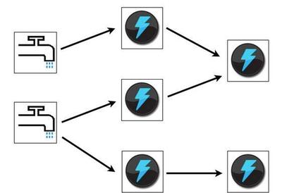 大數(shù)據(jù)技術的學習路徑 掌握核心工具，高效駕馭數(shù)據(jù)處理