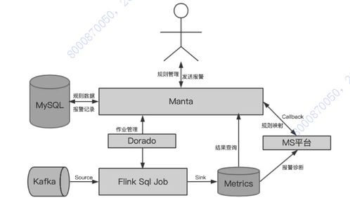 數據治理系列四 數據質量管理的核心——數據處理