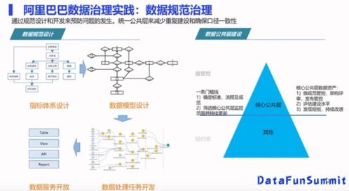 數據治理 從抽象概念到數據處理實踐
