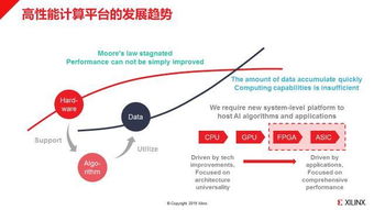 揭秘賽靈思 如何賦能AI企業(yè)實現數據驅動下的快速產品創(chuàng)新與市場部署